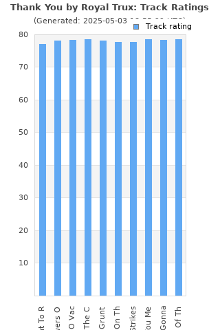 Track ratings