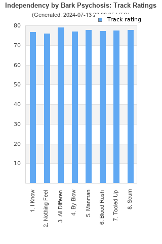 Track ratings