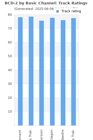 Track ratings