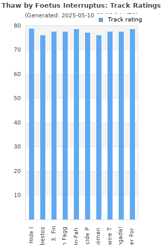 Track ratings