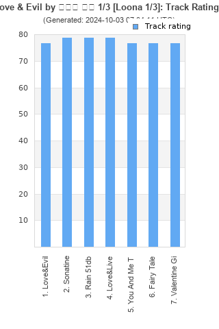 Track ratings