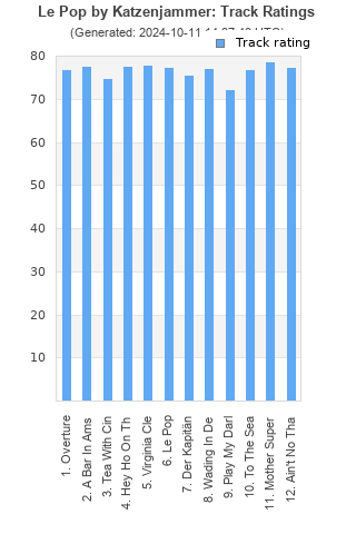 Track ratings