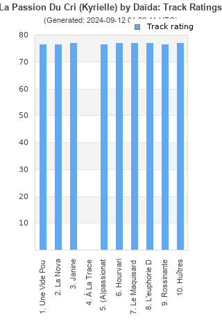 Track ratings