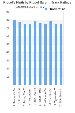 Track ratings