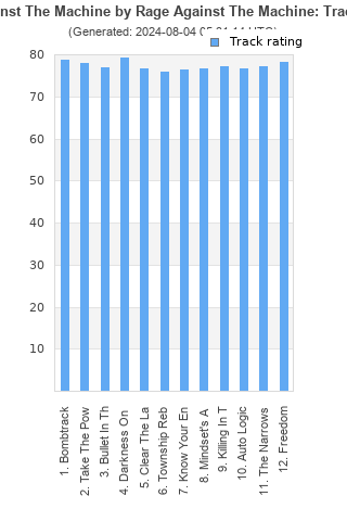 Track ratings