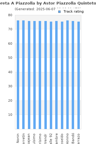 Track ratings