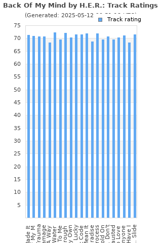 Track ratings