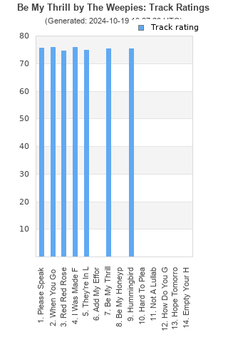 Track ratings