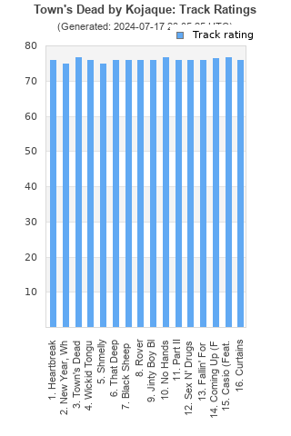 Track ratings