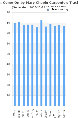 Track ratings