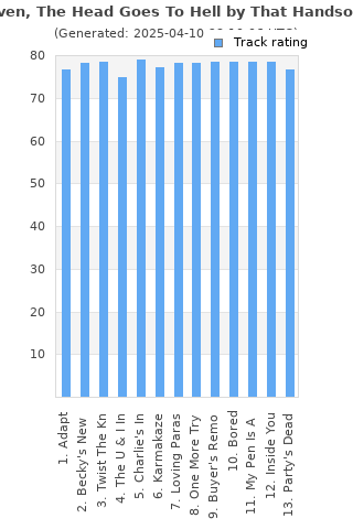 Track ratings