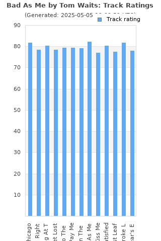 Track ratings