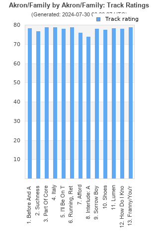 Track ratings