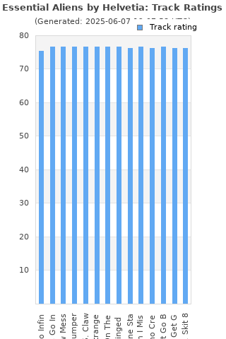 Track ratings