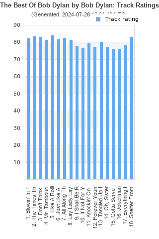 Track ratings