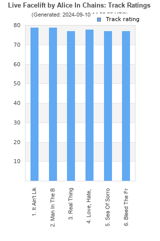 Track ratings