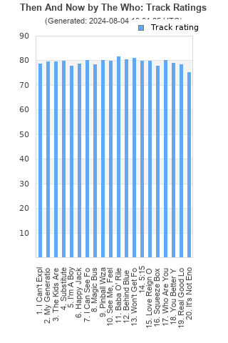 Track ratings