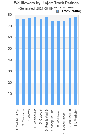 Track ratings