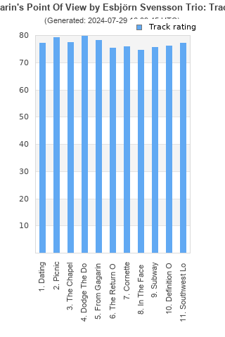 Track ratings