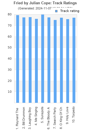 Track ratings