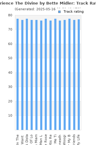 Track ratings