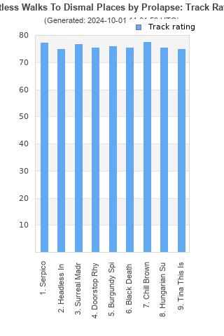 Track ratings