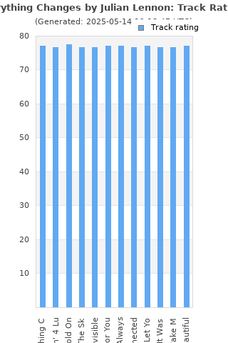 Track ratings