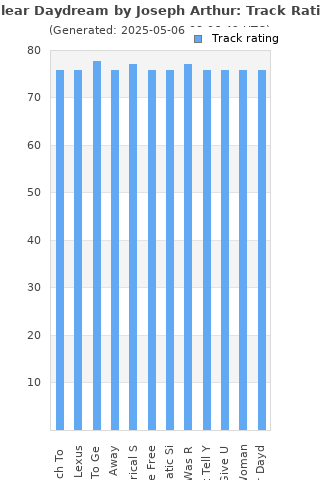 Track ratings