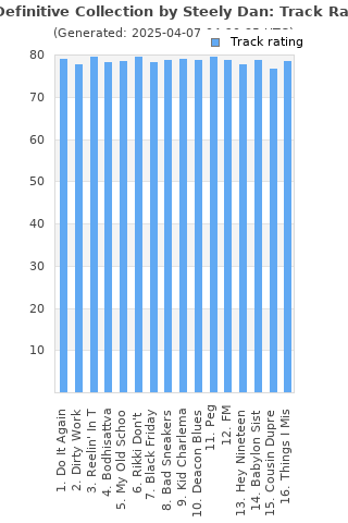 Track ratings