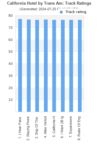 Track ratings