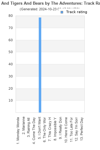 Track ratings