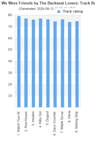 Track ratings