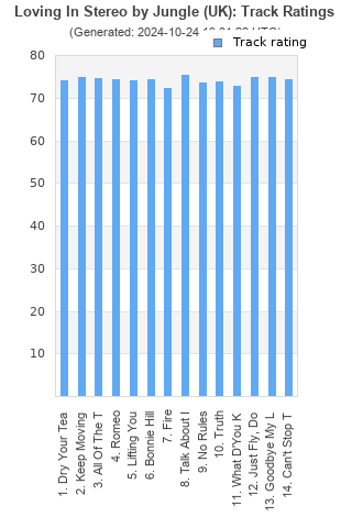 Track ratings