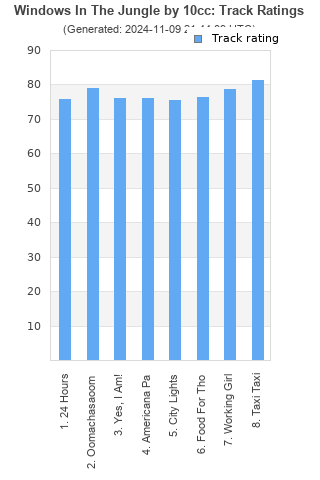 Track ratings