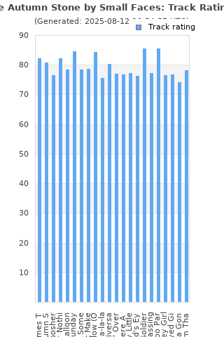 Track ratings