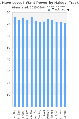 Track ratings