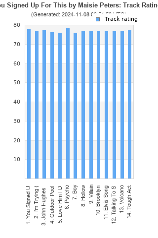 Track ratings