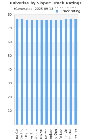 Track ratings