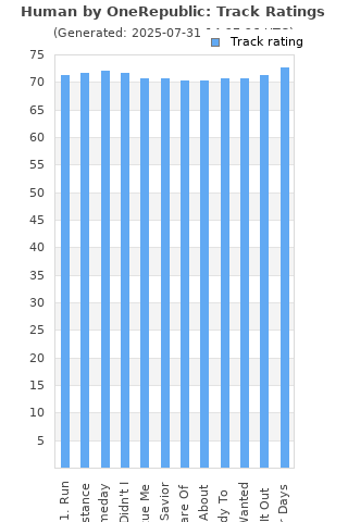 Track ratings