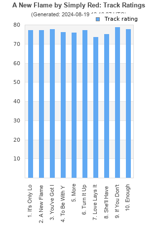 Track ratings