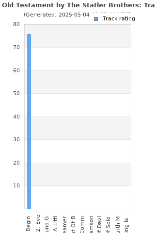 Track ratings