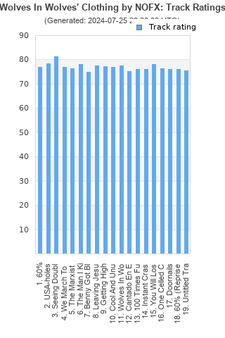 Track ratings