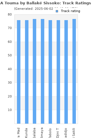 Track ratings