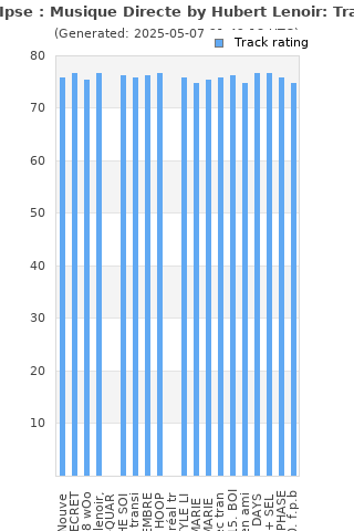 Track ratings