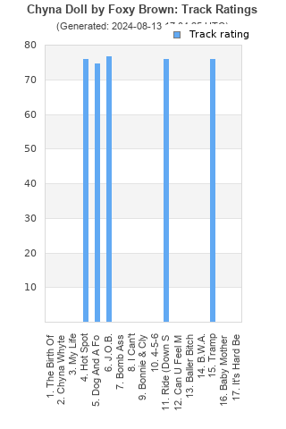 Track ratings