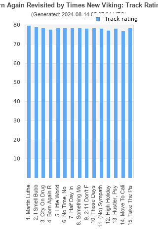 Track ratings