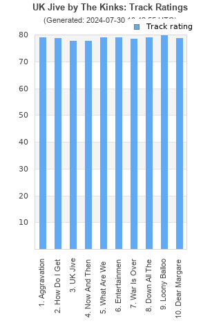 Track ratings