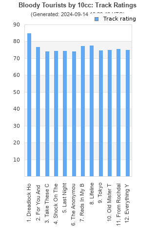 Track ratings