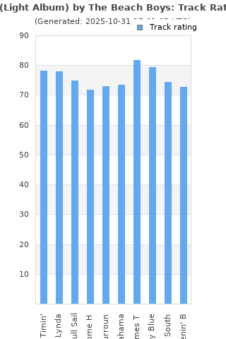 Track ratings