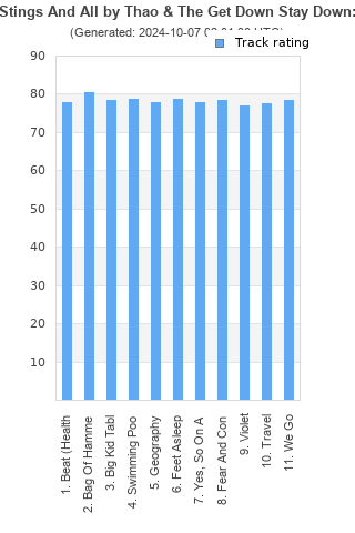 Track ratings